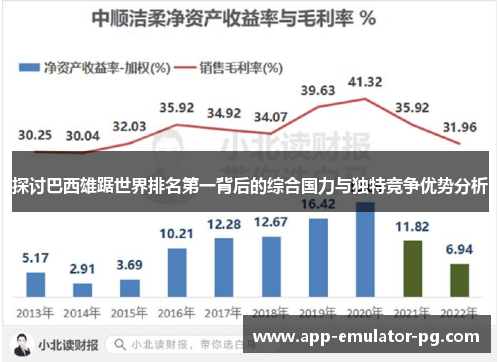 探讨巴西雄踞世界排名第一背后的综合国力与独特竞争优势分析