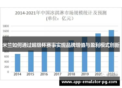 米兰如何通过超级杯赛事实现品牌增值与盈利模式创新
