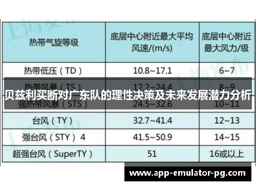 贝兹利买断对广东队的理性决策及未来发展潜力分析 贝兹利买断对广东队的理性决策及未来发展潜力分析