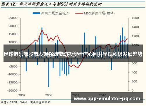 足球俱乐部股市表现强劲带动投资者信心回升呈现积极发展趋势 足球俱乐部股市表现强劲带动投资者信心回升呈现积极发展趋势