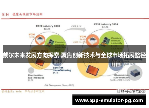 戴尔未来发展方向探索 聚焦创新技术与全球市场拓展路径 戴尔未来发展方向探索 聚焦创新技术与全球市场拓展路径