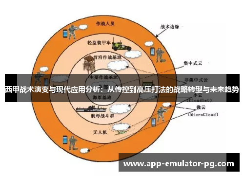 西甲战术演变与现代应用分析:从传控到高压打法的战略转型与未来趋势 西甲战术演变与现代应用分析:从传控到高压打法的战略转型与未来趋势