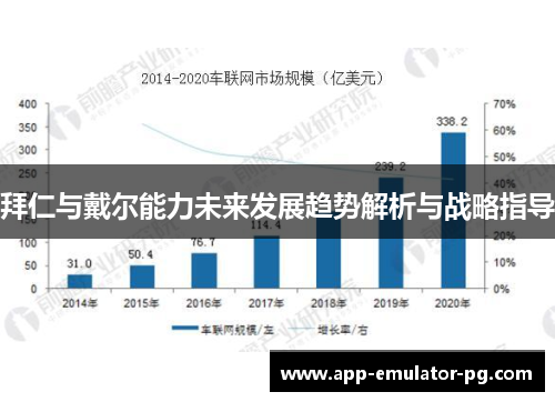 拜仁与戴尔能力未来发展趋势解析与战略指导