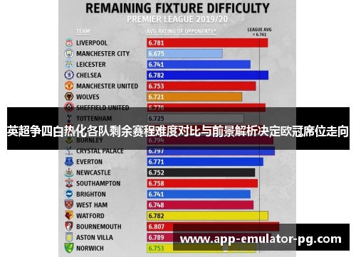 英超争四白热化各队剩余赛程难度对比与前景解析决定欧冠席位走向
