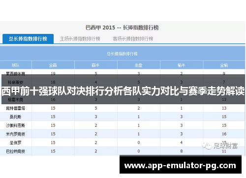 西甲前十强球队对决排行分析各队实力对比与赛季走势解读